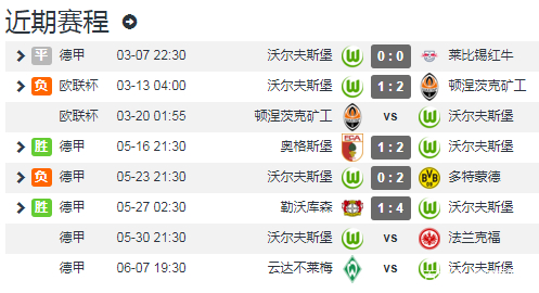 法兰克福前锋进球荒，球队攻击力下降的简单介绍